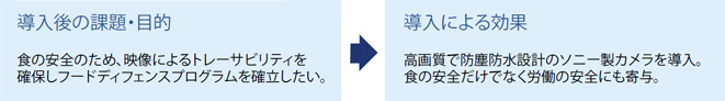 株式会社不二家様